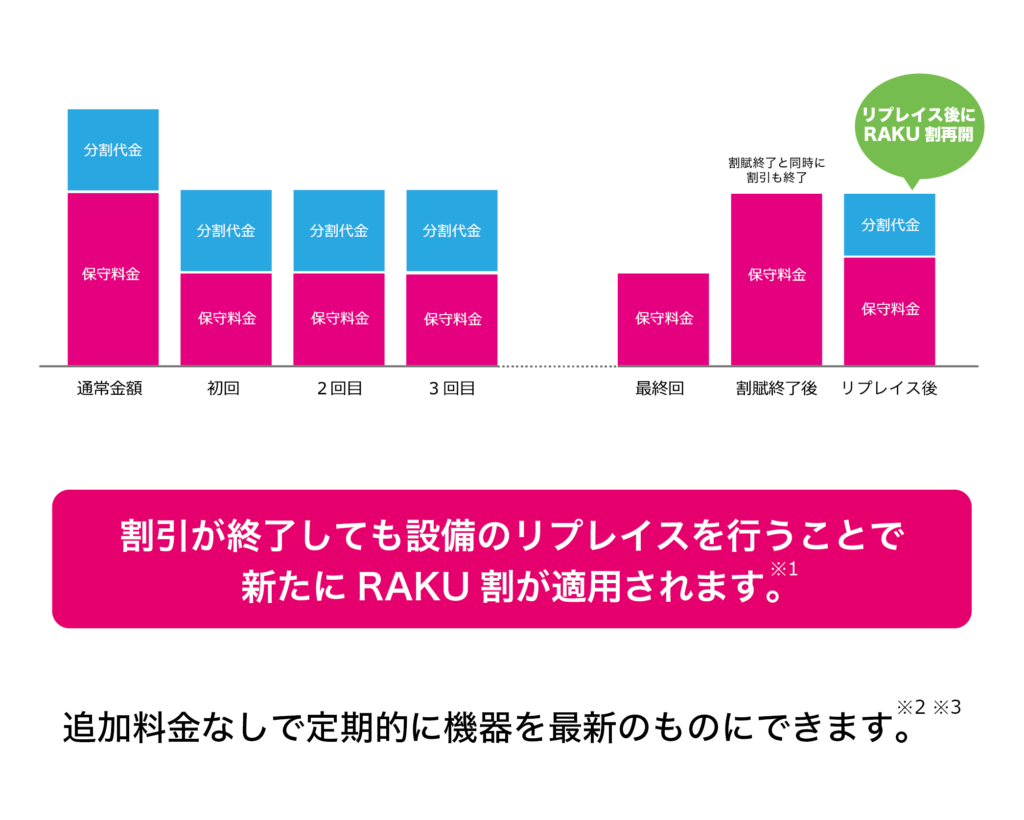 rakunet-5