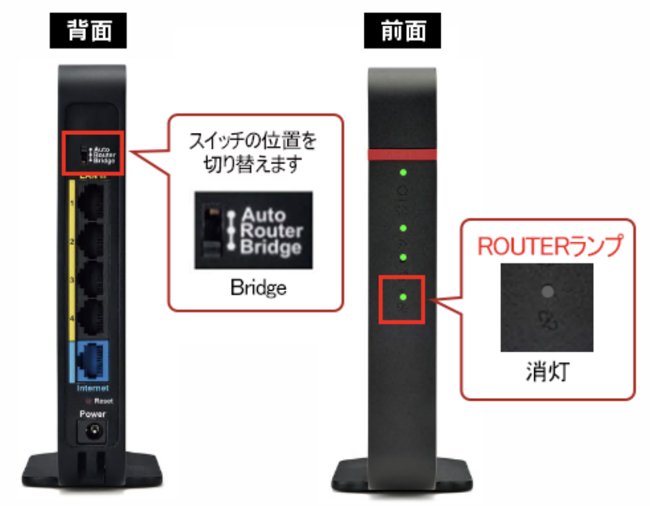 router2